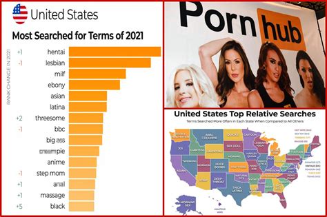 hottest teen pornstar|Pornhub reveals 2021’s most popular searches in America